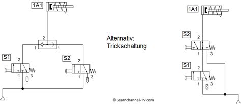 logische ventile learnchannel tvcom