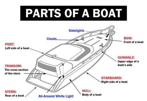 boat diagram  terms general wiring diagram
