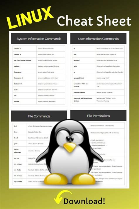 linux commands cheat sheets in 2021 linux cheat sheets system