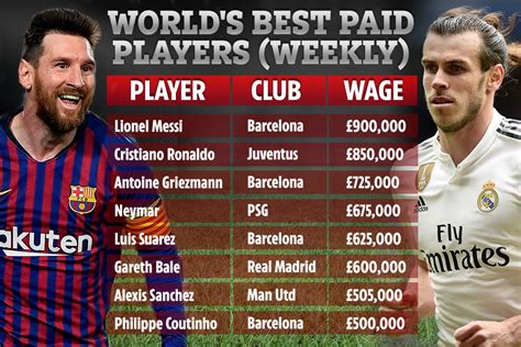 world s best paid players revealed with gareth bale set to leapfrog