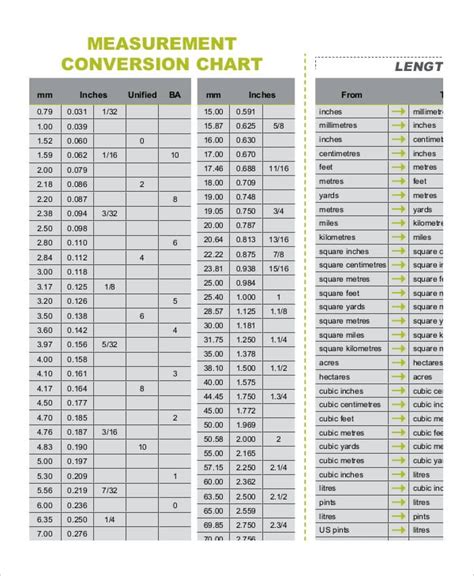 search results  conversion  metric units chart calendar