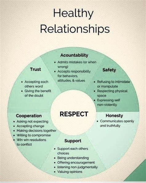 healthy relationships worksheets  worksheeta