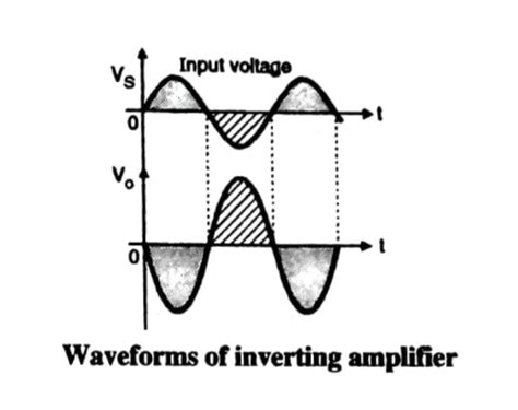 inverting amplifier opamps electronics tutorial hackatronic
