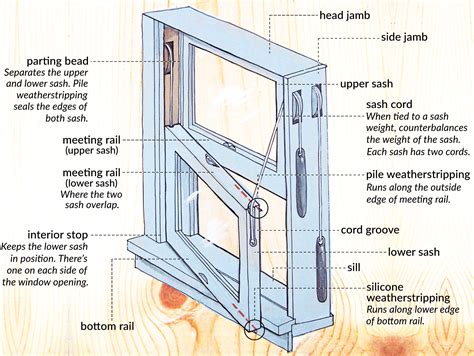 sliding window parts diagram