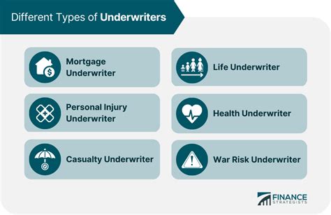 underwriter definition duties types  qualifications