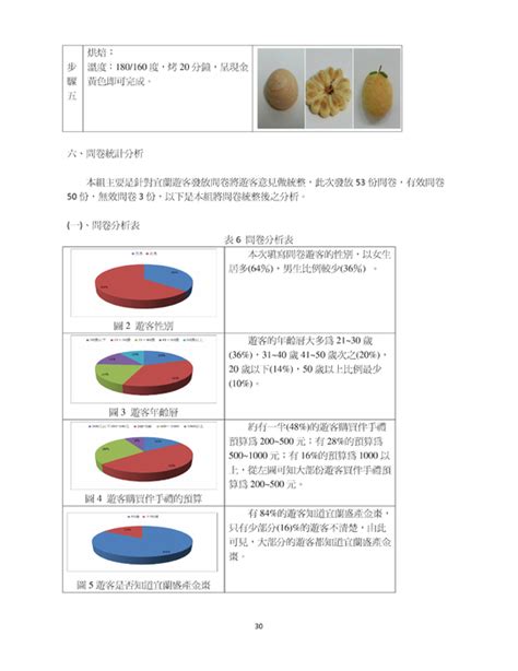 Tw Books A0168 43 羅商專題製作叢刊第5期