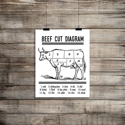 beef cut diagram print instant  butcher chart  etsy