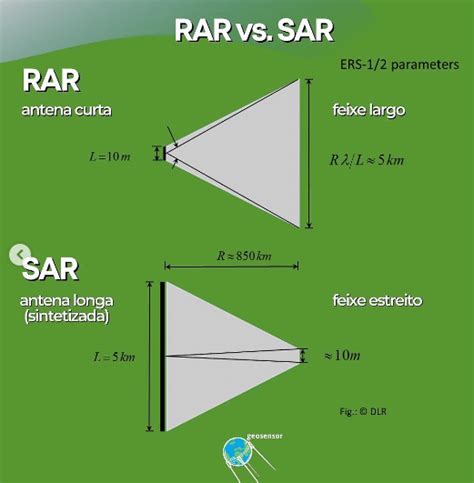 radar qual  diferenca entre rar  sar geosensor