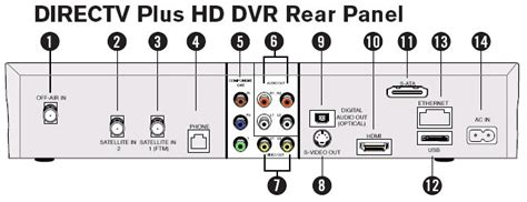 directv wiring diagram multiple receivers outstanding diagram