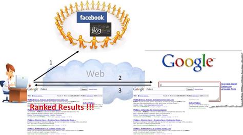 users social network based personalized search  google  system