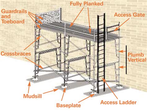 elcosh osha quick cards supported scaffold inspection tips