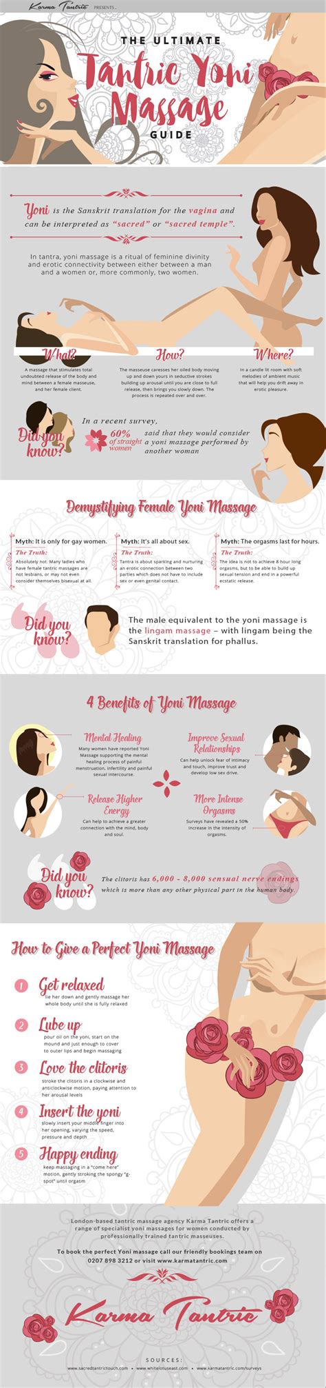 the ultimate yoni massage guide [infographic