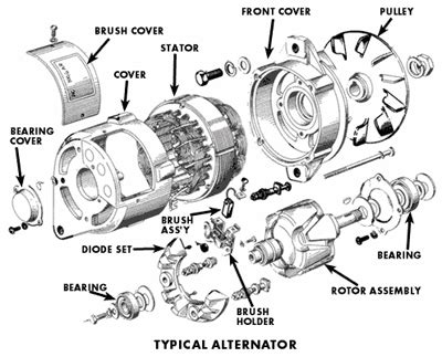 design  function  automotive generators  alternators