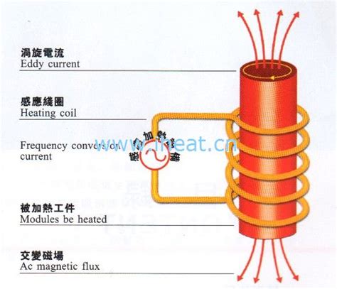 induction heating induction heating expert