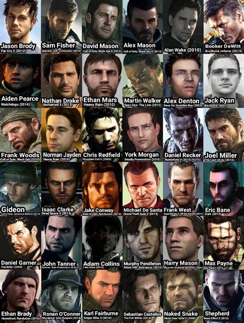 game rants average male protagonist image   names