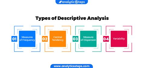 types  descriptive analysis examples steps analytics steps