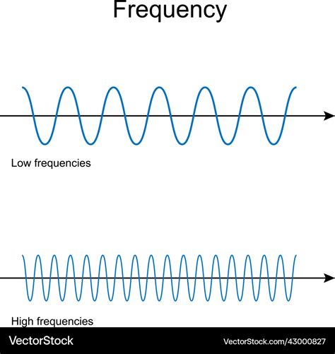 frequency   high waves royalty  vector image