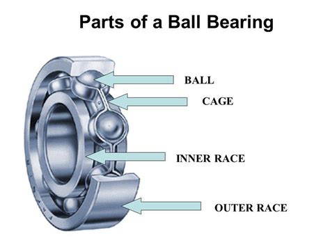 ball bearing mechanicstips
