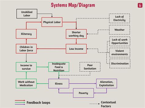 step  step guide    systems map concepts hacked