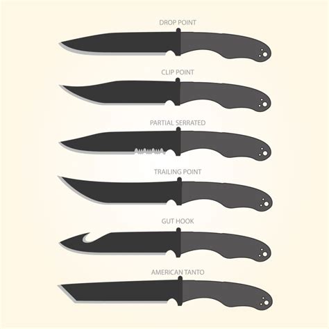 image result  knife blade designs knife custom knife diy knife