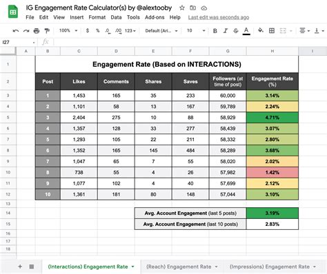 engagement rate calculator instagram courses tutorials tips