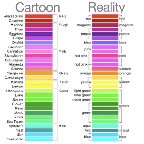 Do Men And Women See Colors Differently Popsugar Love And Sex