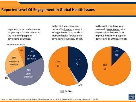 global health survey section  kff