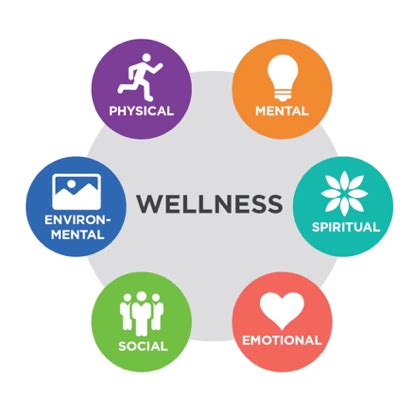 wellness global wellness institute