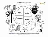 Coloring Food Kids Plate Healthy Pages Nutrition Dairy Sheets Sheet Color Kiddos Mondays Printable Feeding Ii Part Group Protein Choose sketch template