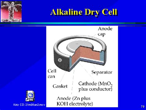 alkaline dry cell