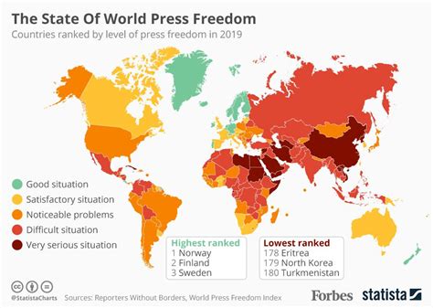state  world press freedom   infographic