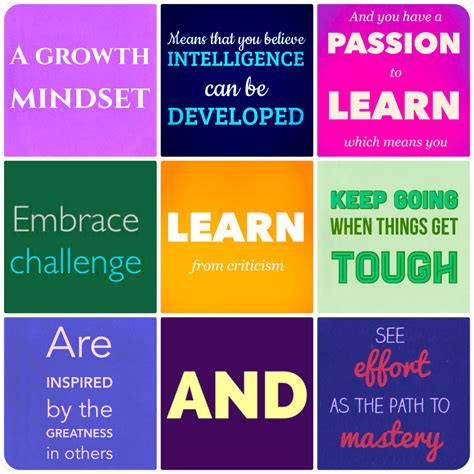 growth mindset teaching  learning blog