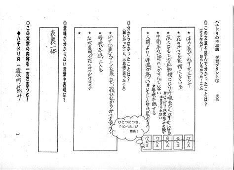 読む力を育てる国語科指導