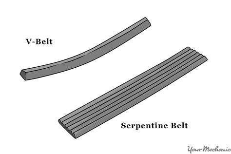 replace  air conditioning belt yourmechanic advice