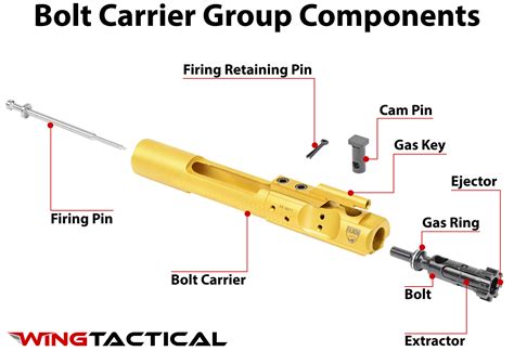 buying  bolt carrier group buyers guide