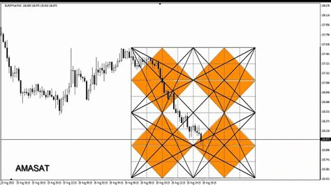 day trading price action patterns gann square    hd