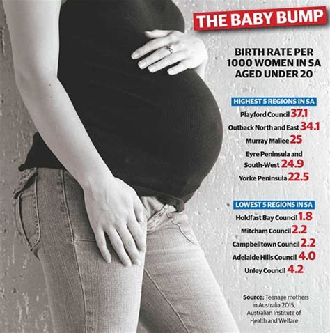 rising teen pregnancy in sa australian institute of