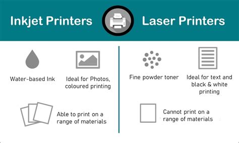 laser  inkjet printer    difference