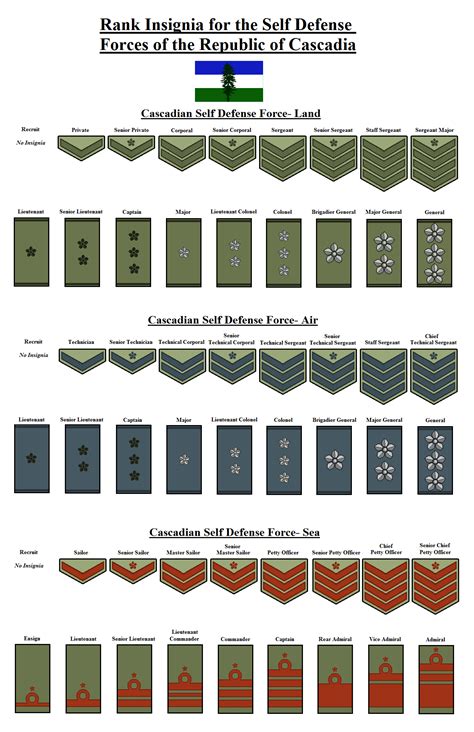 rank insignia  uniforms thread page  alternate history discussion
