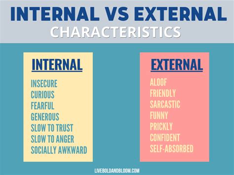 internal  external character traits