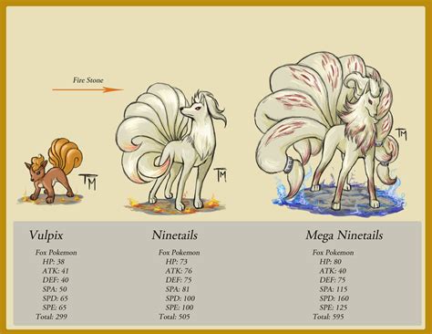 ninetails evolution  felix  deviantart