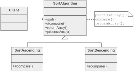 uml class diagram protected symbol imagesee