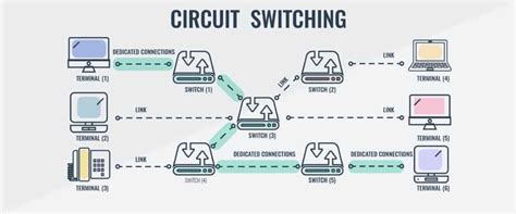 circuit switching  packet switching differences explained