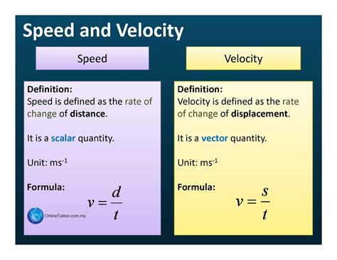 speed  velocity spm physics form form  revision notes