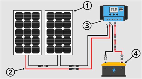 campervan solar power  illustrated guide vanlife adventure