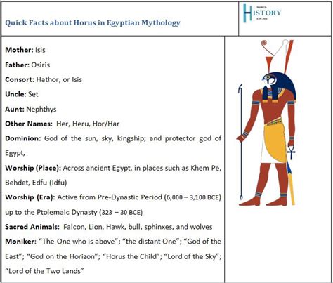 Horus The Ancient Egyptian God Of The Sky And The Sun