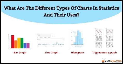 types  graph charts
