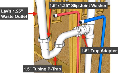 size  bathroom sink drain pipe  bathroom