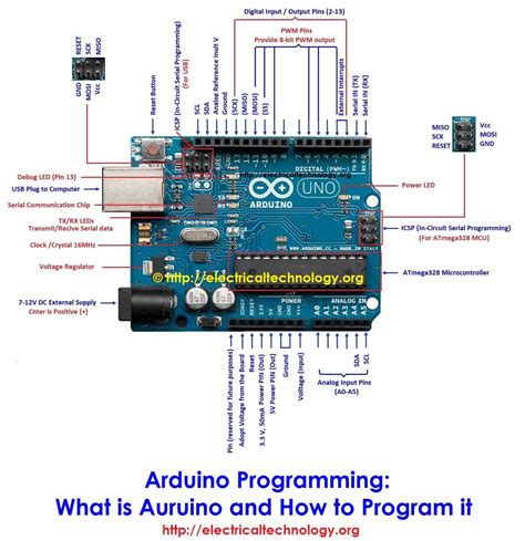 arduino programming   auruino    program