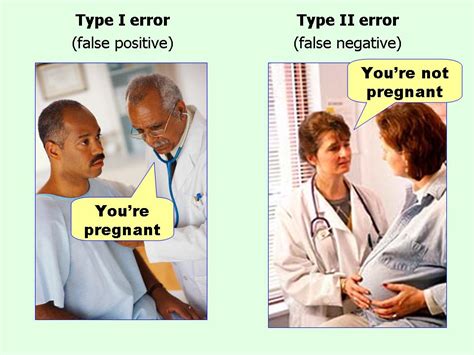 statistical significance examples  type   type ii errors